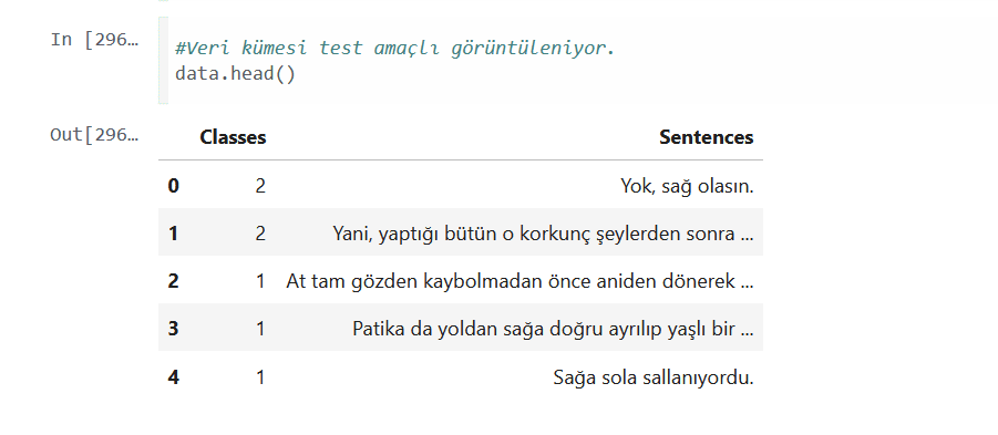 MultinomialNB Kelime Analizi 1